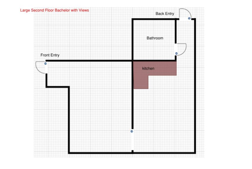 Layout